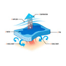 Ergodyne Chill-Its Evaporative Cooling Towel - IndustraCare